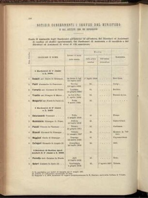 Notizie Concernenti i servizi del Ministero e gli Istituti che ne dipendono.
