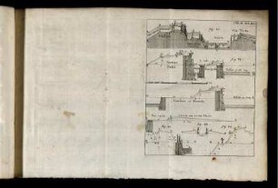 Tab. III. Arch. Mil.