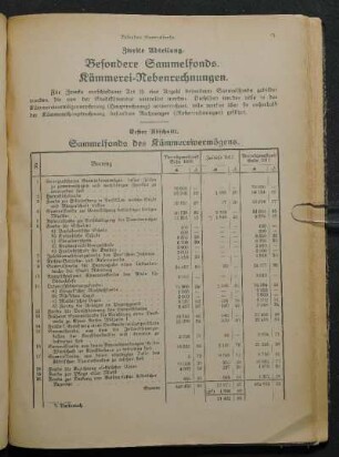 Zweite Abteilung. Besondere Sammelfonds. Kämmerei-Nebenrechnungen.