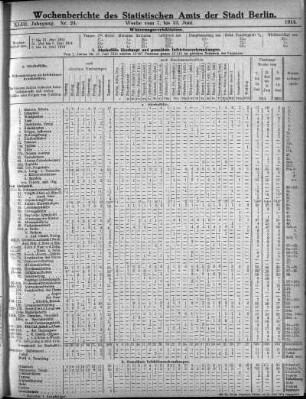 Nr. 24, Mit No. 26, 1914/06/28
