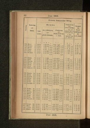 Juni 1908.
