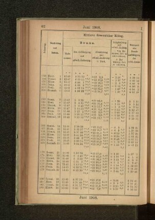 Juni 1908.