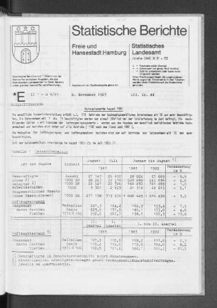 Bauhauptgewerbe August 1983 : Lfd. Nr. 44