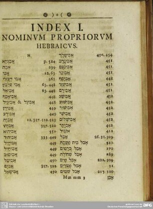 Index I. Nominum Propriorum Hebraicus