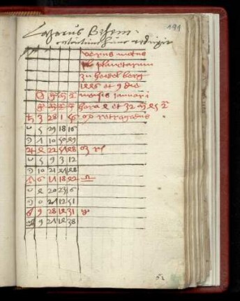 Astronomisch-astrologische Tabulae