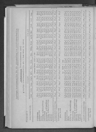 Hamburger Preisindexziffern für die Lebenshaltung von Arbeitnehmerfamilien