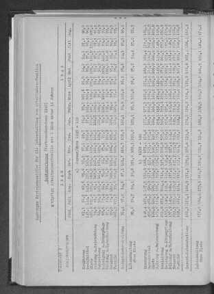 Hamburger Preisindexziffern für die Lebenshaltung von Arbeitnehmerfamilien