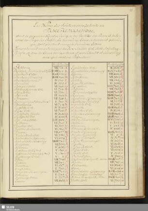 Les Noms des Souterrains Reduits Table Alphabetique