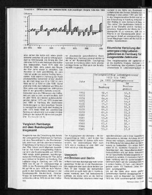 Untergewichtig Lebendgeborene 1972 bis 1985 je 1000 Lebendgeborene