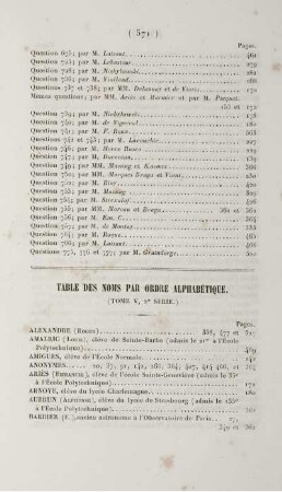 Table par noms par ordre alphabétique.
