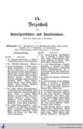 Verzeichniß der Hauseigenthümer.