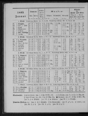 1865. Januar.