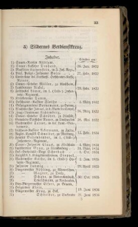 5) Silbernes Verdienstkreuz.