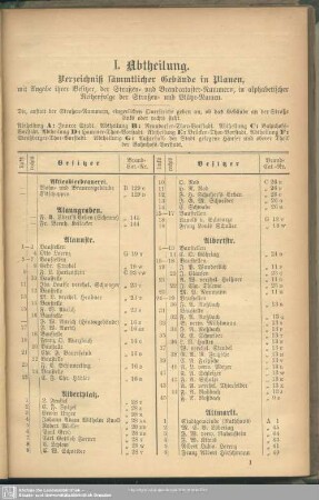 I. Abtheilung. Häuserbuch : I. Abtheilung. Verzeichniß sämmtlicher Gebäude in Plauen, mit Angabe ihrer Besitzer, der Straßen- und Brandcataster-Nummern, in alphabetischer Reihenfolge der Straßen- und Plätze-Namen