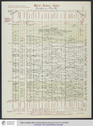 Cursplan vom 1. Mai 1892.