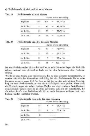 d) Freiheitsstrafe bis drei und bis sechs Monate