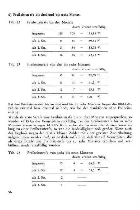 d) Freiheitsstrafe bis drei und bis sechs Monate