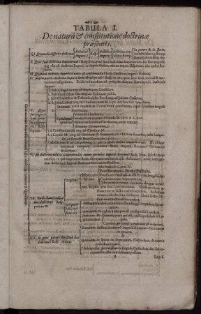 Tabula I. - Tabula LI.