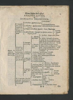 Hymni hujus Ambrosiani Analysis Logica, & Dispositio Theologica.