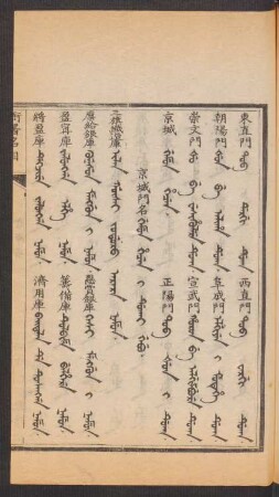 京城門名 = Gemun hecen i dukai gebu