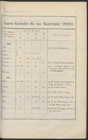 Logen-Kalender für das Maurerjahr 1890/91.