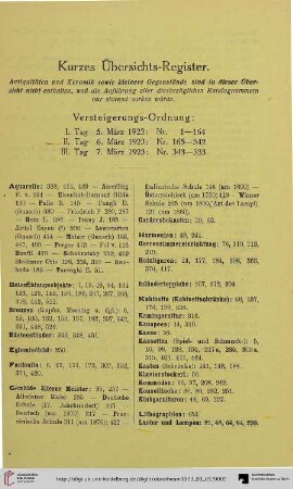 Kurzes Übersichts-Register