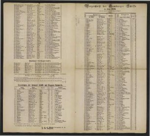 Verzeichniß der Hamburger Schiffe im Jahre 1856, mit den Nummern in ihren Signal-Flaggen. - Hamburger See-Dampf-Schiffe.;Verzeichniss der Altonaer Schiffe mit Flaggen-Nummern.