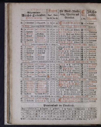 1787. Allgemeiner Reichs-Calender. December.