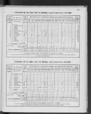 Uebersicht der im Jahre 1857 zu Altona abgegangenen Seeschiffe.