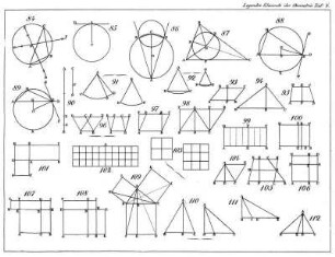 Tafel 4, Elemente der Geometrie, Figuren 84 - 112.