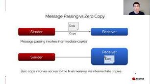 vhost-user-blk: a fast userspace block I/O interface