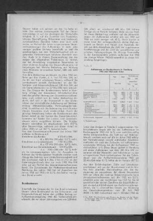 Tabelle 2: Aufkommen an Bundessteuern in Hamburg 1963 und 1962 nach Arten