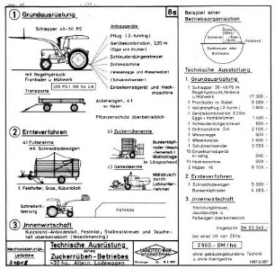 Technische Ausrüstung eine Zuckerrüben-Betriebes ~ 2 ha. Altern. Ladewagen