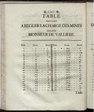 Des Instrumens.