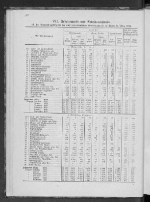 VII. Arbeitsmarkt und Arbeitsnachweis.