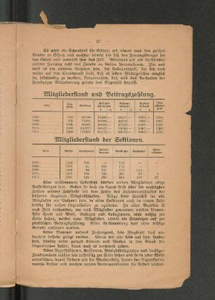Mitgliederstand und Beitragszahlung.