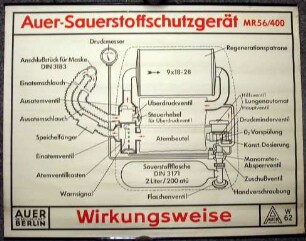 Hängetafel Auer-Sauerstoffschutzgerät MR 56/400