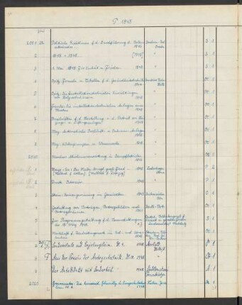1948 Juli (Nr. 2017 bis 2286)