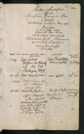 Sommerhalbjahr 1782. Rektorat Karl Eugen Herzog von Württemberg (Prorektor: Christian Friedrich Schnurrer)