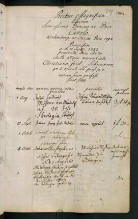 Sommerhalbjahr 1782. Rektorat Karl Eugen Herzog von Württemberg (Prorektor: Christian Friedrich Schnurrer)