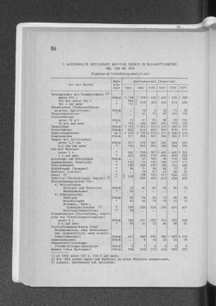 2. Ausgewählte verfügbare wichtige Geräte im Bauhauptgewerbe 1960, 1969 bis 1973