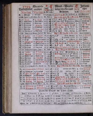1755. Verbesserter Martius.