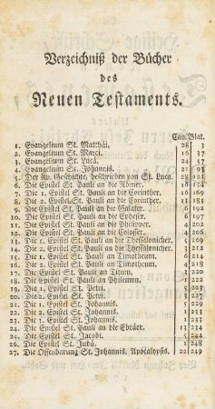 Verzeichniß der Bücher des Neuen Testaments.