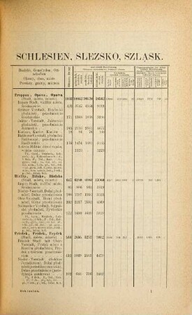 Special-Orts-Repertorien der im Oesterreichischen Reichsrathe vertretenen Königreiche und Länder, 11. Special-Orts-Repertorium von Schlesien