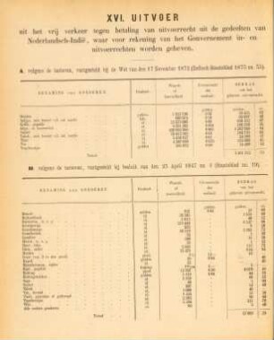 XVI. Uitvoer uit het verkeer tegen betaling van uitvoerrecht uit de gedeelten van Nederlandsch-Indie, waar voor rekening van het Gouvernement in- en uitvoerrechten worden geheven