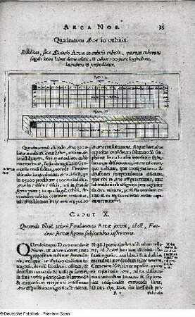 Quadratum Arcae in cubitis, Seite 35 : Quadratum Arcae in cubitis, Seite 35. Kupferstich; 77 x 187 mm. Aus: Kircher, Athanasius: Arca Noe. Amsterdam, 1675. Dresden: SLUB App.bibl.141