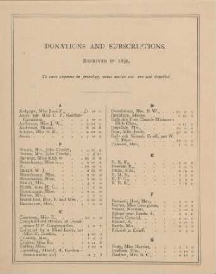 Donations and subcriptions. Received in 1891
