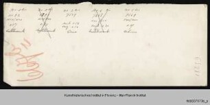 Zusammenstellung von zwei Schalen, zwei Vasen und einer Kanne mit Porträts literarischer Figuren, einem Wappen, einer Tanzbärszene und Neptun mit seinem Gefolge