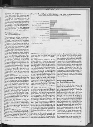 Beschäftigte im Hafen Hamburg 1987 nach Wirtschaftsabteilungen