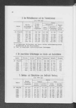 4. Die gewerblichen Schlachtungen von Inlands- und Auslandstieren